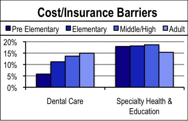 Cost Insurance Barriers