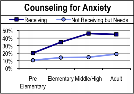 Counseling For Anxiety2